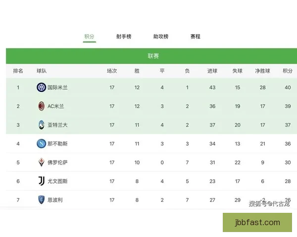 国米2425赛季五线作战零冠收官三亚王尴尬写就蓝黑叹息史